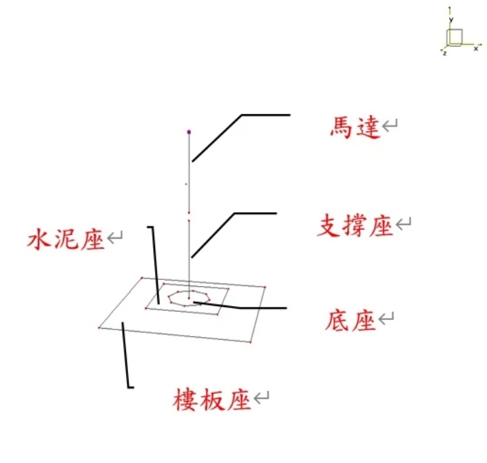 緯寶科技有限公司-模態分析