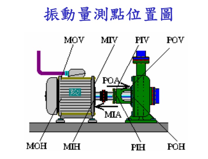緯寶科技有限公司-振動量測點位
