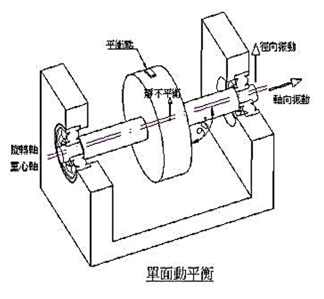 緯寶科技有限公司-風車動平衡